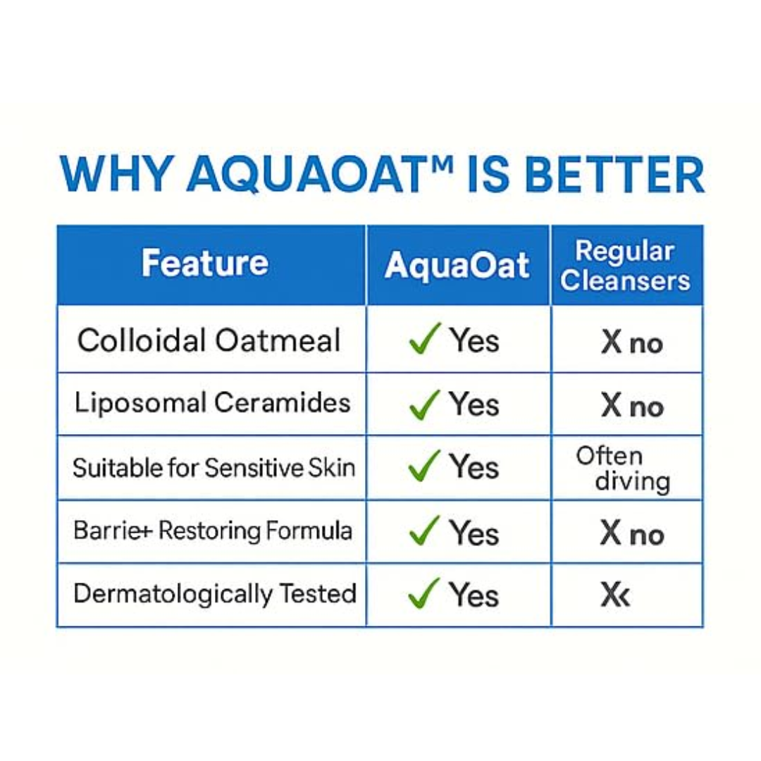 AquaOat Lotion | 100ml