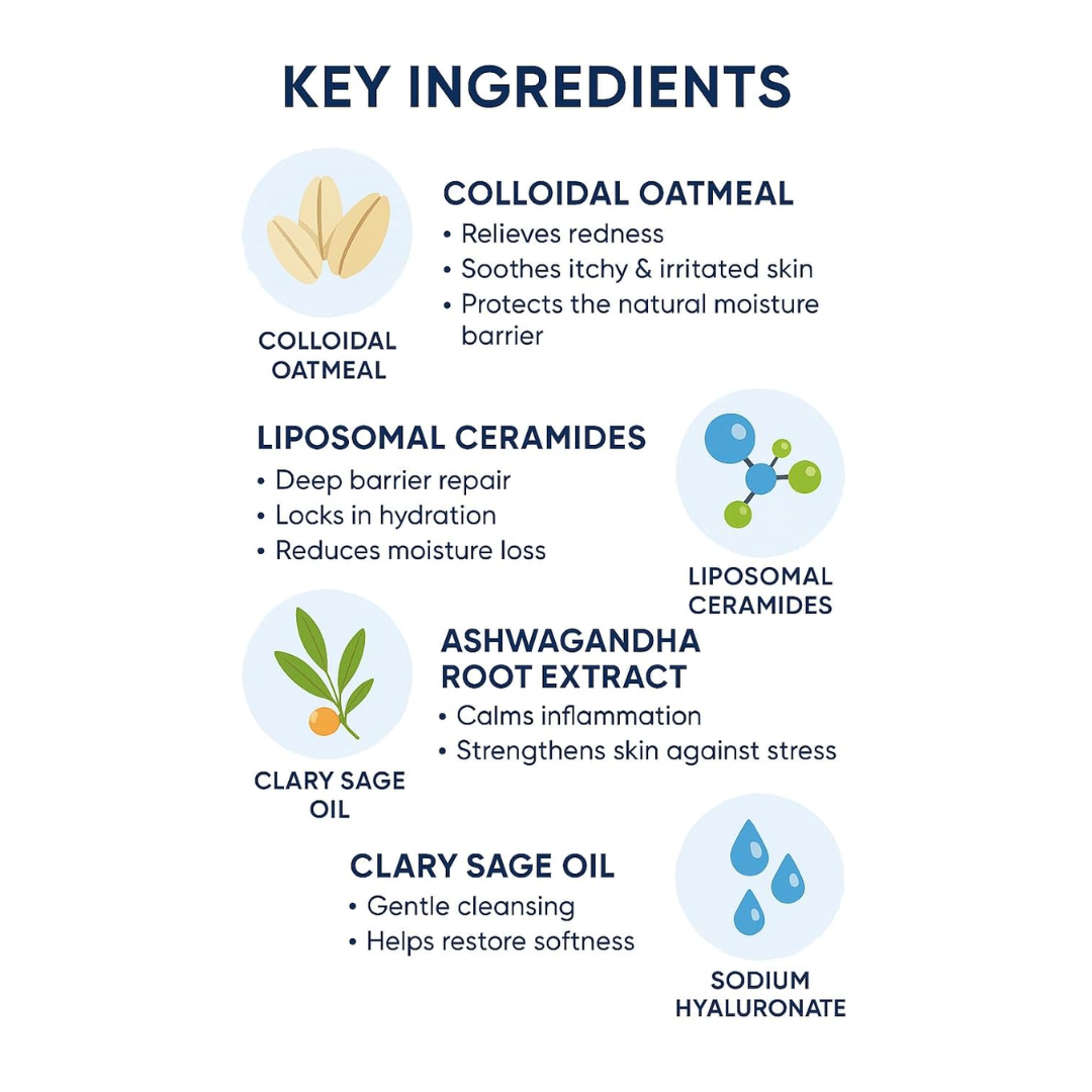 AquaOat Lotion | 100ml