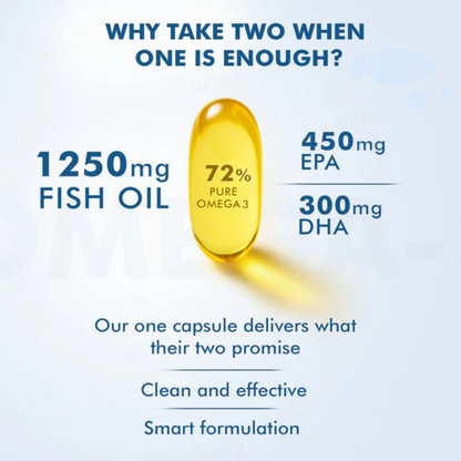 Dr. Morepen Omega-3 Deep Sea Fish Oil 1250mg Triple Strength Soft Gelatin Capsule