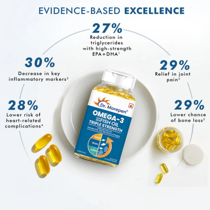 Dr. Morepen Omega-3 Deep Sea Fish Oil 1250mg Triple Strength Soft Gelatin Capsule