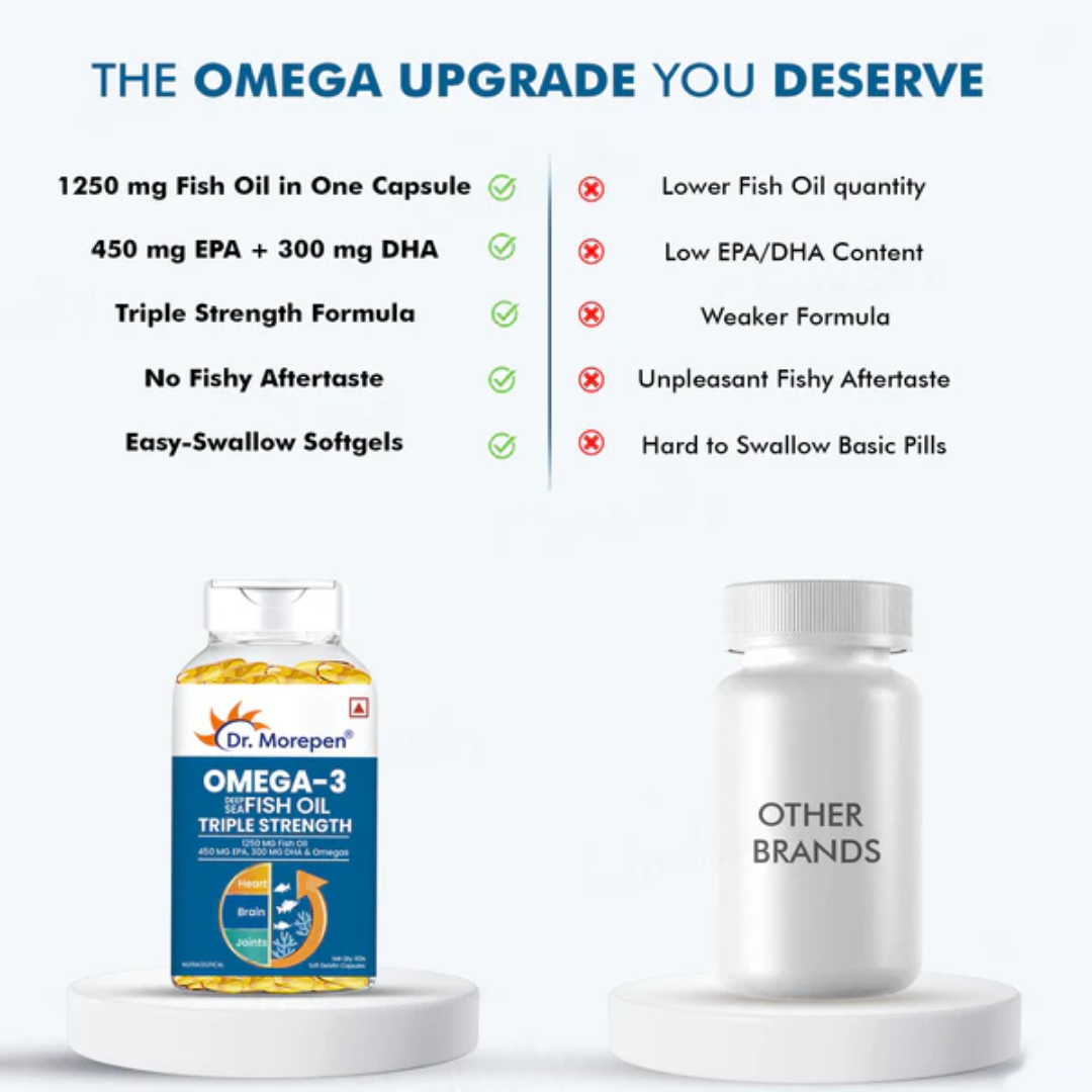 Dr. Morepen Omega-3 Deep Sea Fish Oil 1250mg Triple Strength Soft Gelatin Capsule