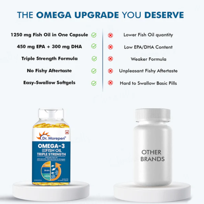 Dr. Morepen Omega-3 Deep Sea Fish Oil 1250mg Triple Strength Soft Gelatin Capsule