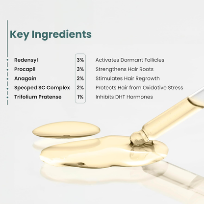 Anable Hair Regrowth Serum