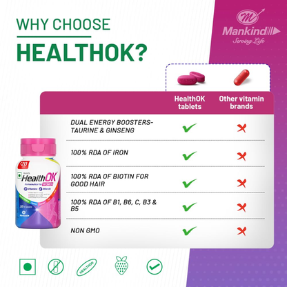 Mankind Health OK Women Multivitamin 30 Tablets – Strawberry Flavour, Pure Vegetarian, 19+ Essential Vitamins & Minerals with Biotin & Ginseng | Hair Skin Nails, Energy & Bone Health Support