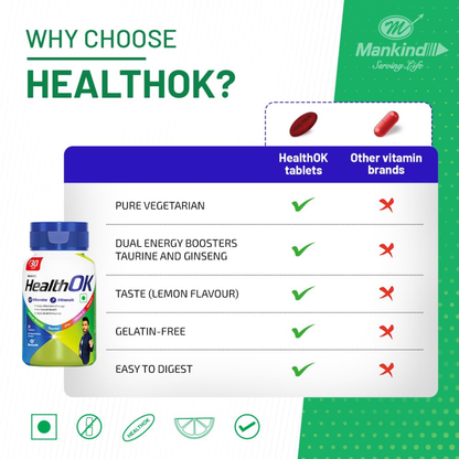 Mankind's Health OK Multivitamin with Natural Ginseng, Taurine Power, Daily Energy, Alertness, Vitamin D, C & Other 18 Multivitamins Minerals, For Overall Health,30 Tablets (Veg) X Pack Of 1